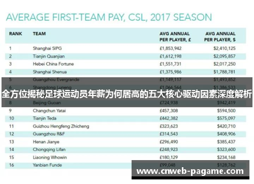 全方位揭秘足球运动员年薪为何居高的五大核心驱动因素深度解析 全方位揭秘足球运动员年薪为何居高的五大核心驱动因素深度解析