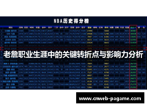 老詹职业生涯中的关键转折点与影响力分析