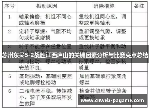 苏州东吴5-2战胜江西庐山的关键因素分析与比赛亮点总结 苏州东吴5-2战胜江西庐山的关键因素分析与比赛亮点总结