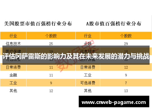 评估冈萨雷斯的影响力及其在未来发展的潜力与挑战