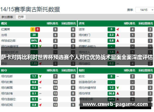 萨卡对阵比利时世界杯预选赛个人对位优势战术层面全面深度评估
